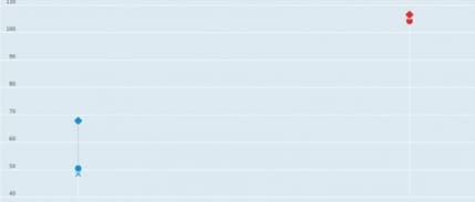 Türkiye OECD ülkeleri arasında enflasyon lideri oldu!
